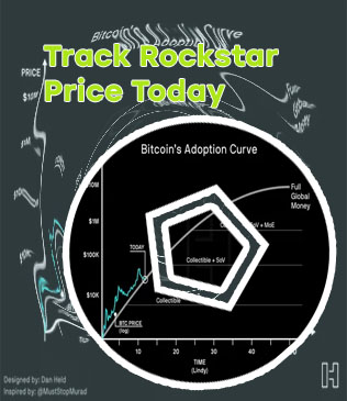 Bitcoin adoption chart