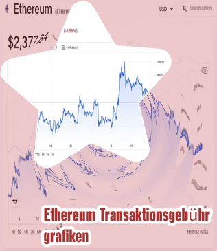 Ethereum chart