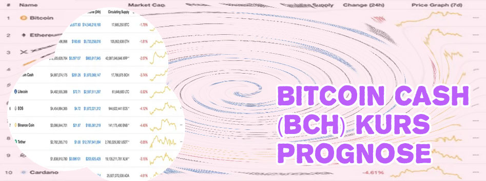 Market cap bitcoin cash