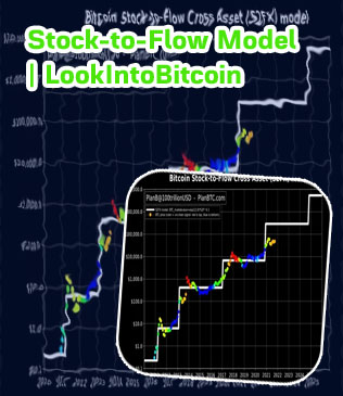 Stock to flow bitcoin live