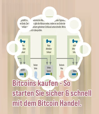 Wie funktioniert bitcoin kaufen